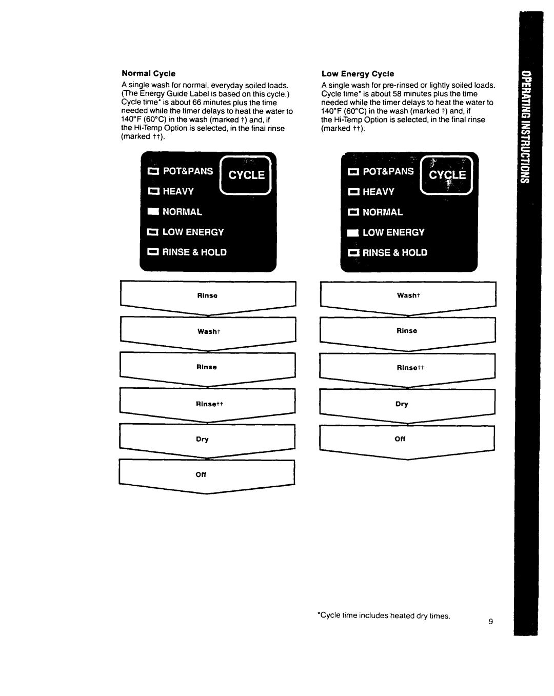 Whirlpool 9200 SERIES manual Washt Rinsett 