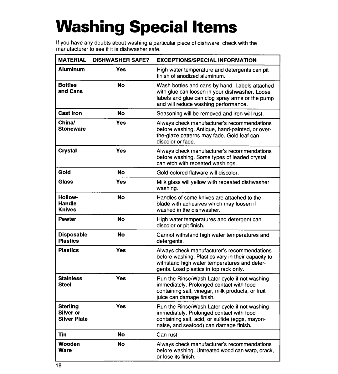 Whirlpool 930 warranty Washing Special Items 