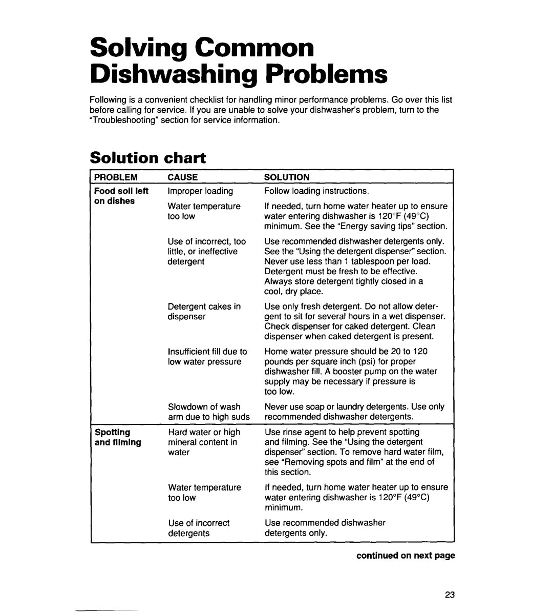 Whirlpool 930 warranty Solving Common Dishwashing Problems, Solution Chart, Problem Cause 