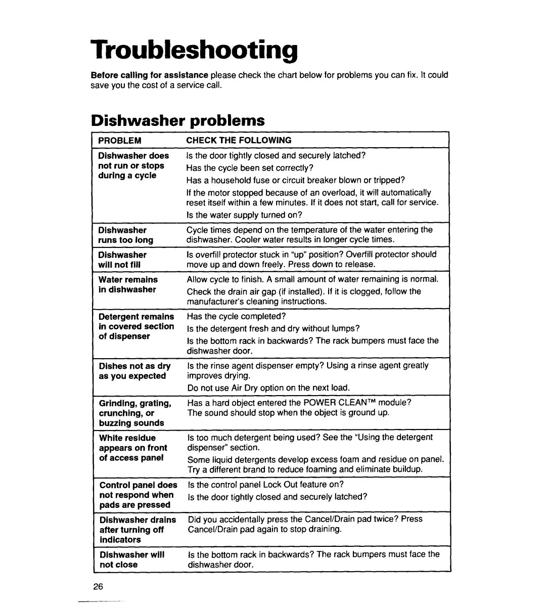 Whirlpool 930 warranty Troubleshooting, Problems, Dishwasher runs too long, Dishwasher will not close, Check the Following 