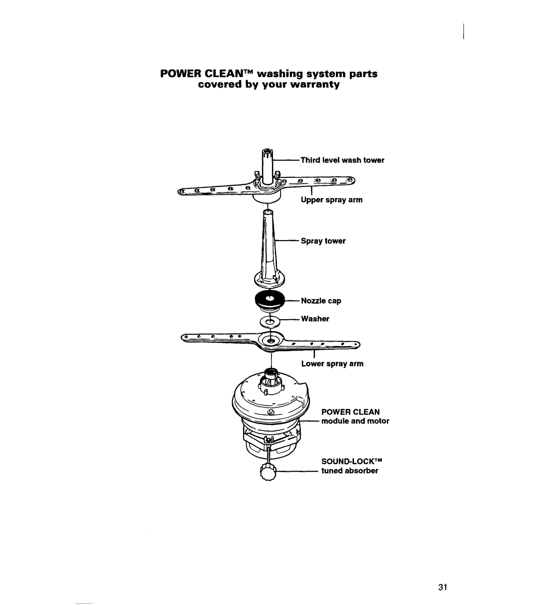 Whirlpool 930 Power Cleantm washing system parts covered by your warranty 