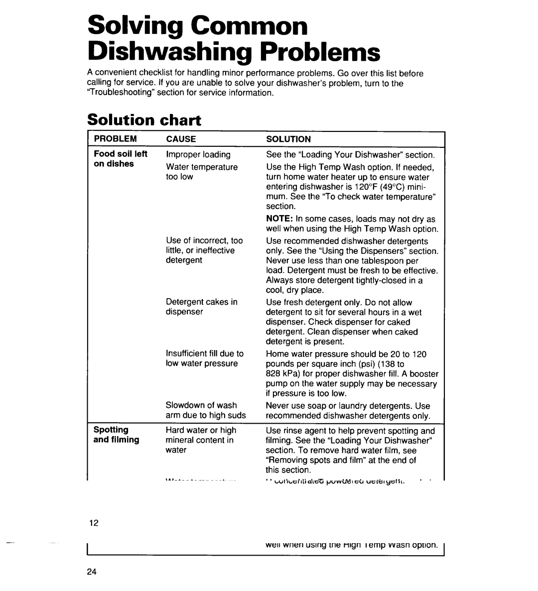 Whirlpool 935 Series, 927 Series, 930 Series warranty Solving Common Dishwashing Problems, Olution, Chart, Cause 