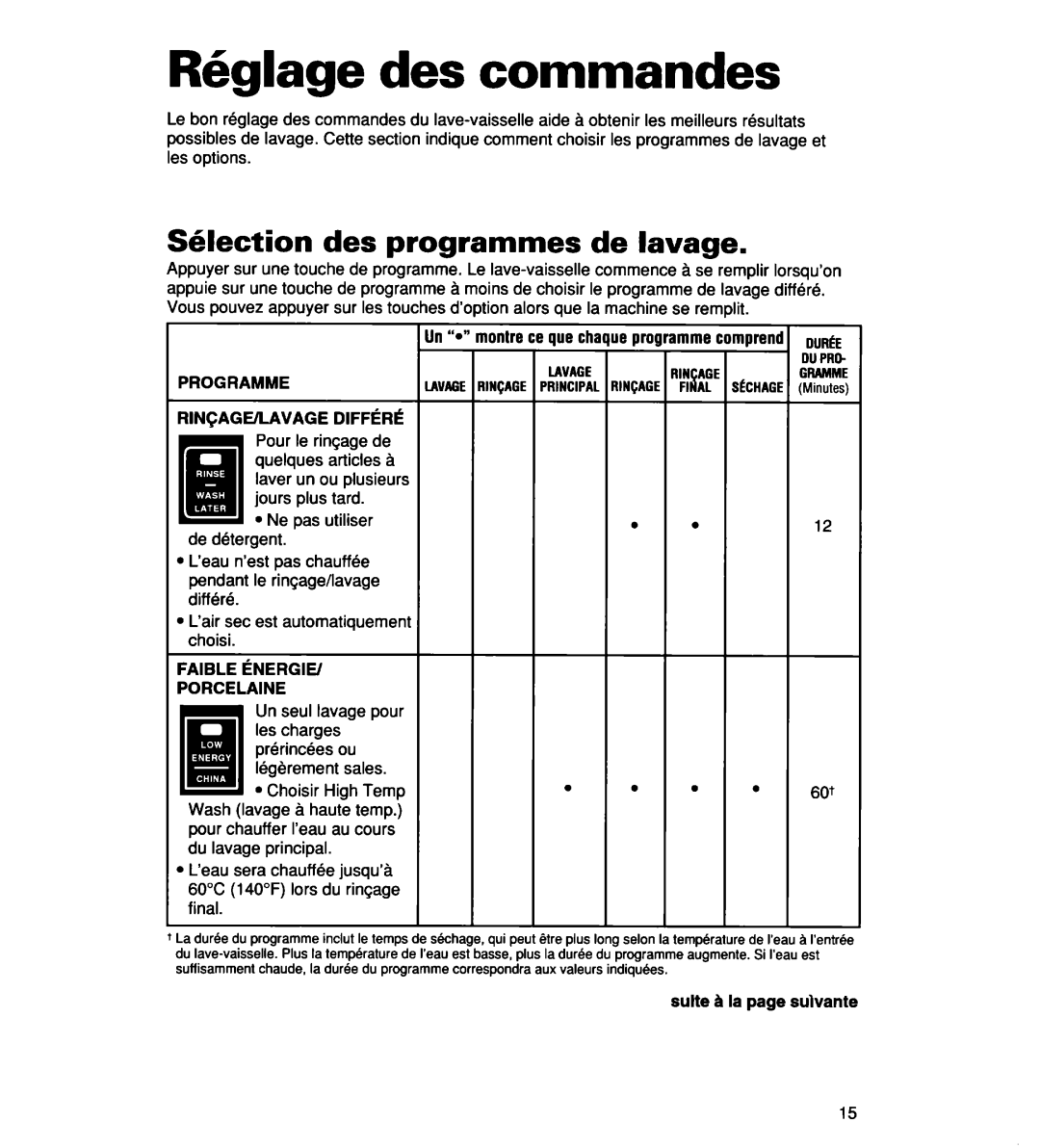 Whirlpool 935 Series Rhlaqe- des commandes, Shlection des programmes de lavage, DiFFfkRt, Faible Energiei Porcelaine 