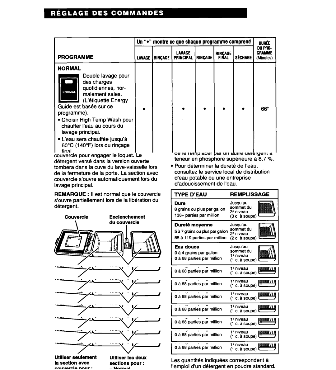 Whirlpool 927 Series, 935 Series, 930 Series warranty Programme Normal, Casseroles 