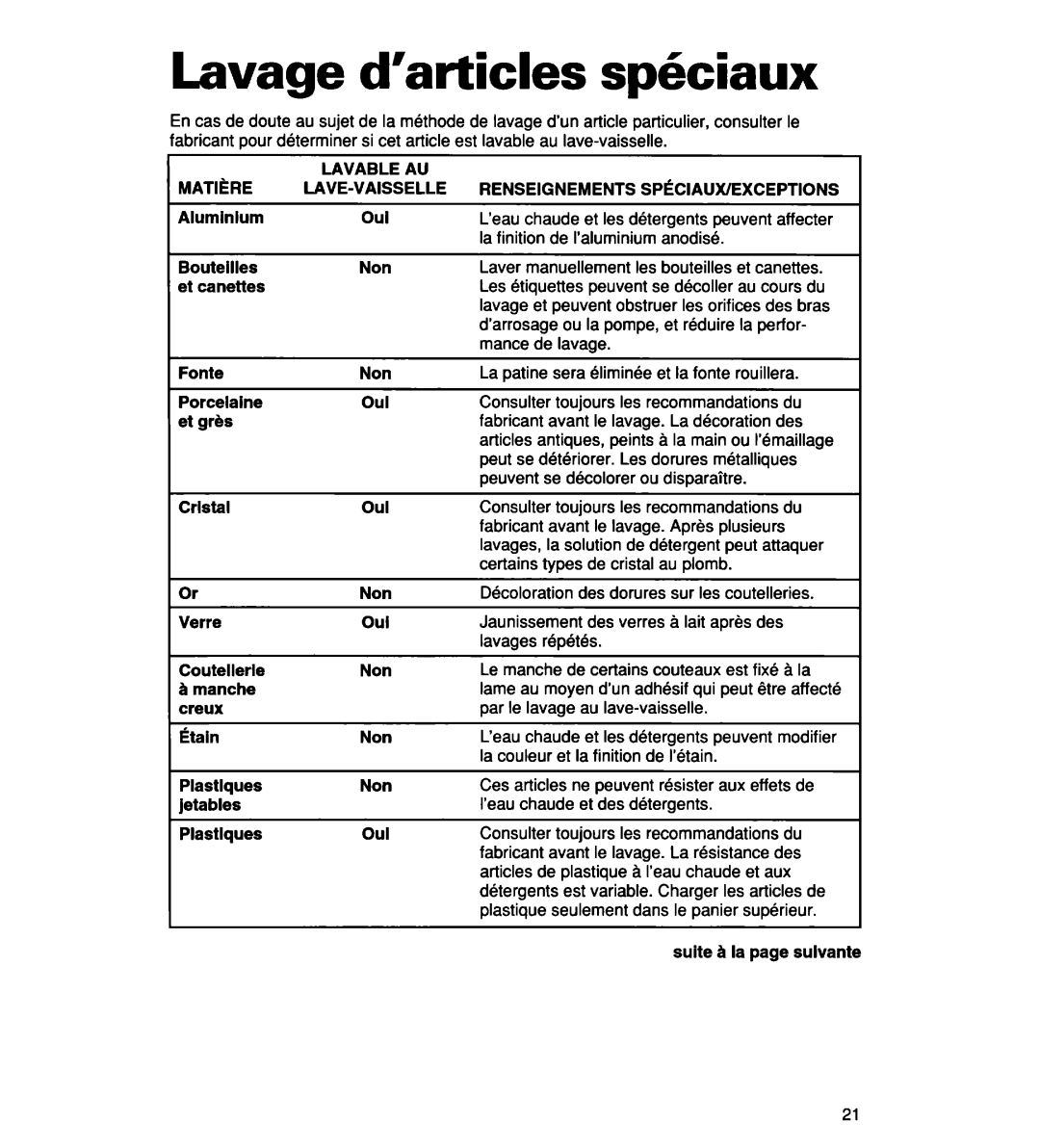 Whirlpool 935 Series, 927 Series, 930 Series Lavaae d’articles snkiaux, Lavable AU, Renseignements SP~CIAUWEXCEPTIONS 