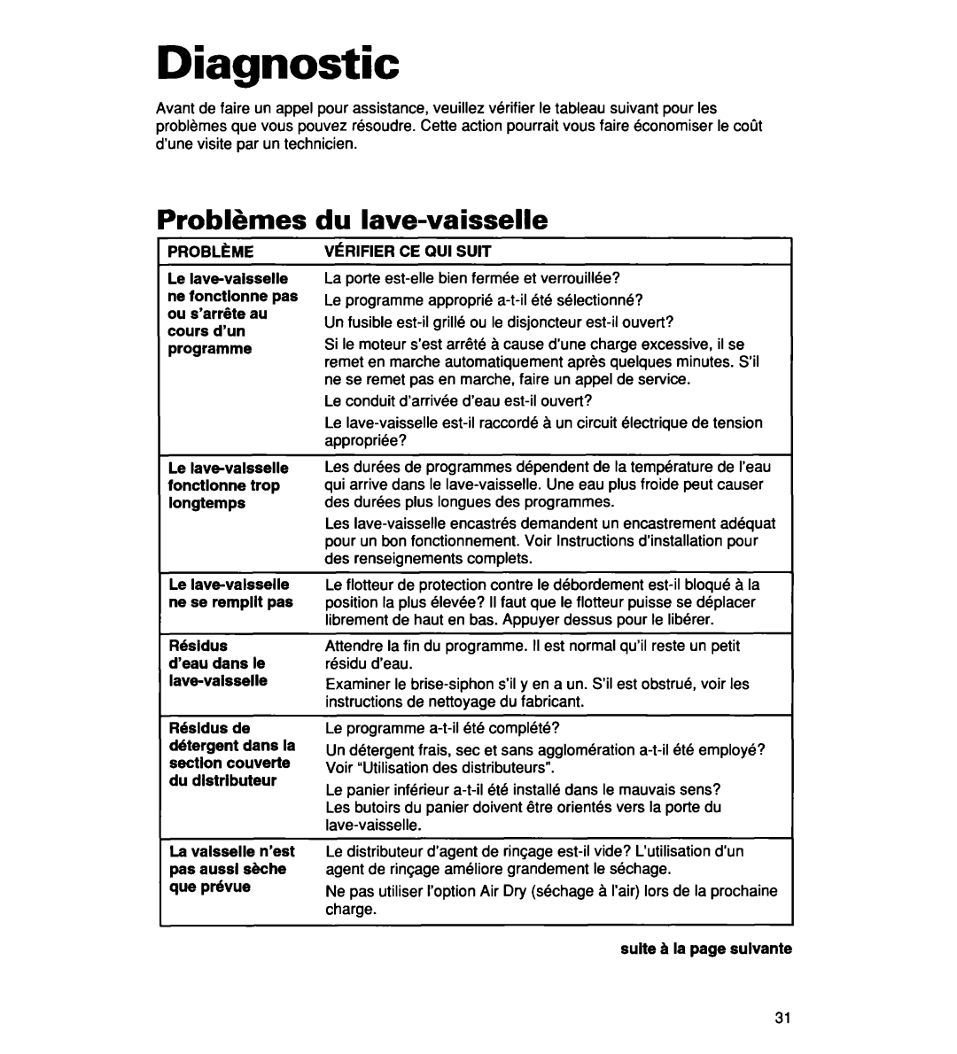 Whirlpool 927 Series, 935 Series, 930 Series warranty Diagnostic, Probkmes, Du lave-vaisselle, Verifier CE QUI Suit 