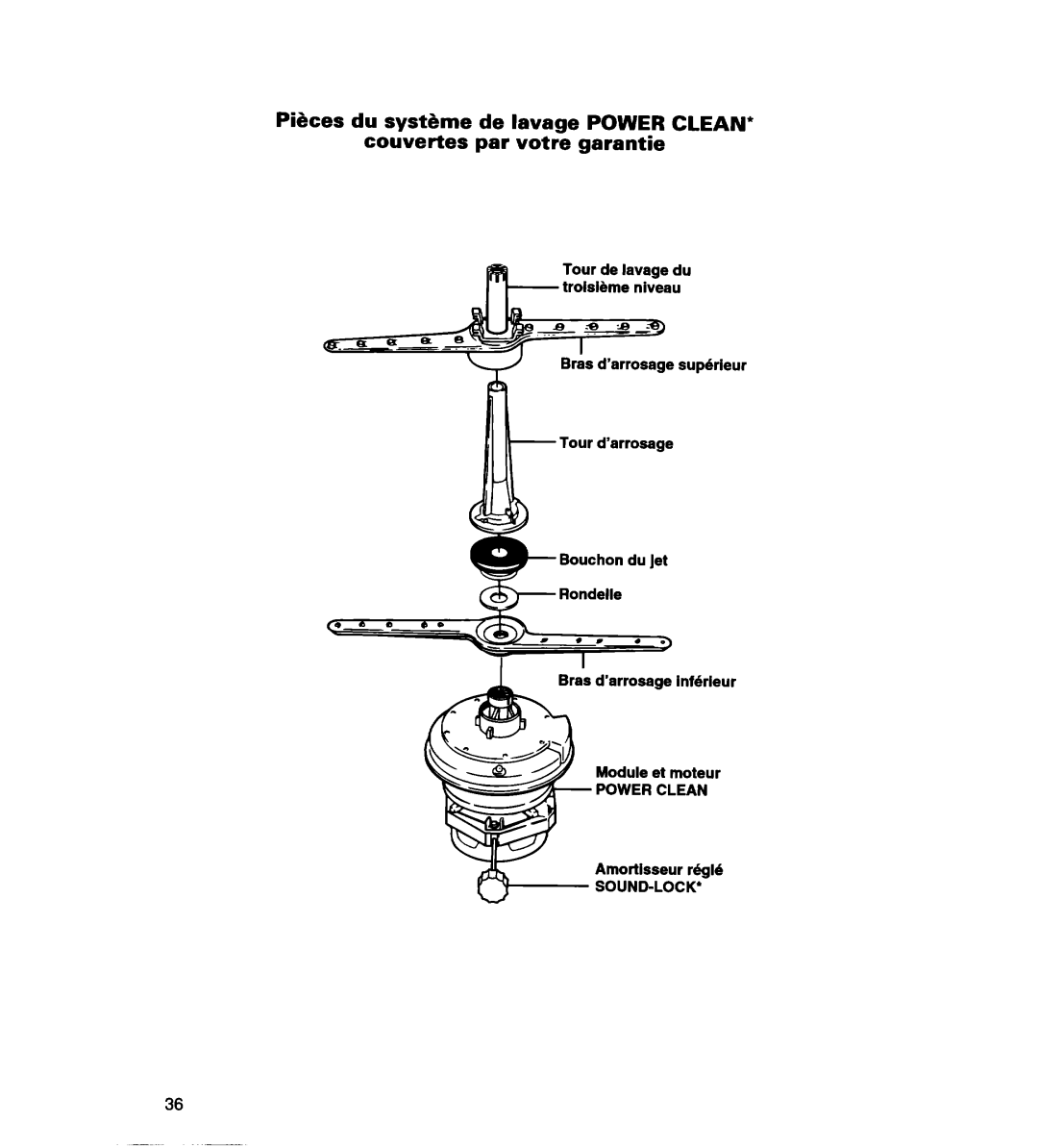 Whirlpool 930 Series, 935 Series, 927 Series warranty Sound-Lock’ 