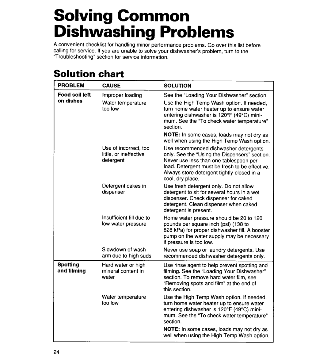 Whirlpool 935 Series warranty Solving Common Dishwashing Problems, olution, chart, PROBLEM Food soil left on dishes, Cause 