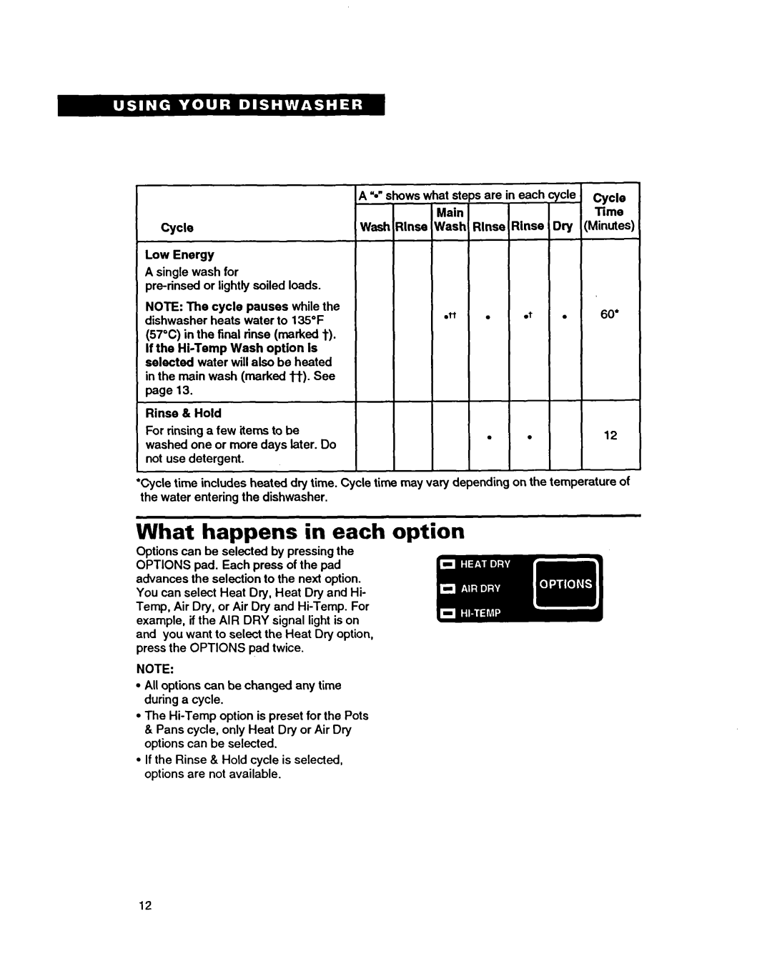 Whirlpool 9400 warranty What happens in each option 