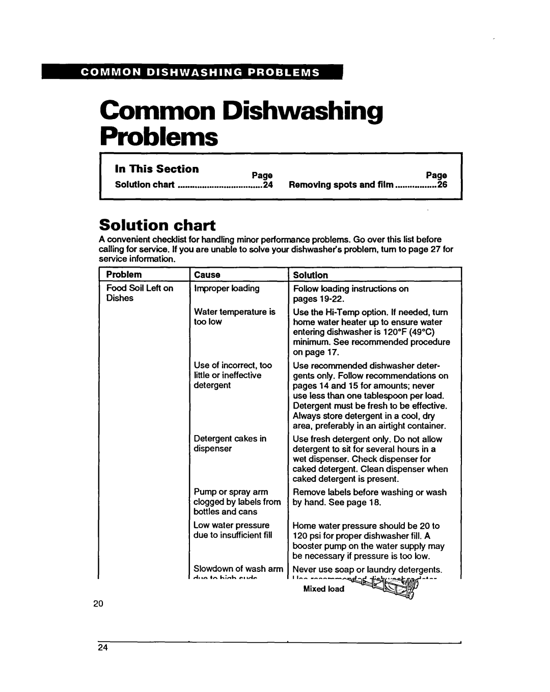 Whirlpool 9400 warranty Common Dishwashing Problems, Solution chart, Problem Cause 