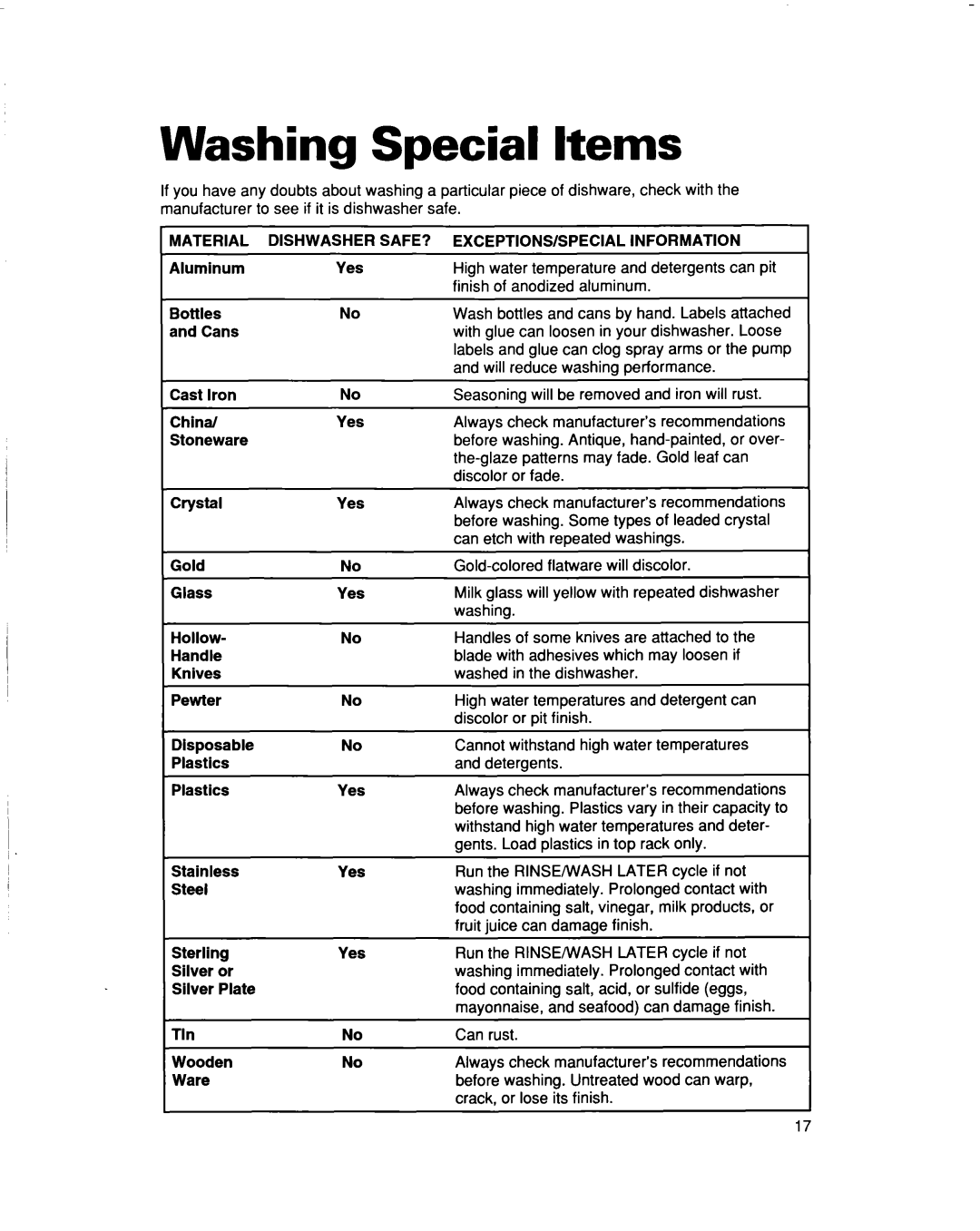 Whirlpool 960 Series warranty Washing Special Items, Material, EXCEPTIONS/SPECIAL Information 