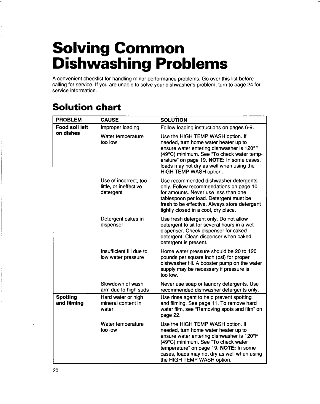 Whirlpool 960 Series warranty Solving Common Dishwashing Problems, Solution Chart, Problem Cause Solution 