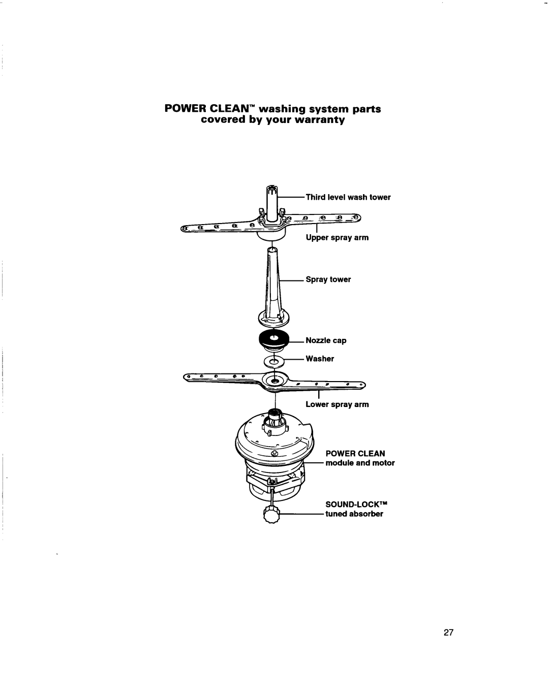 Whirlpool 960 Series Tg+ . o, Power Clean washing system parts covered by your warranty 