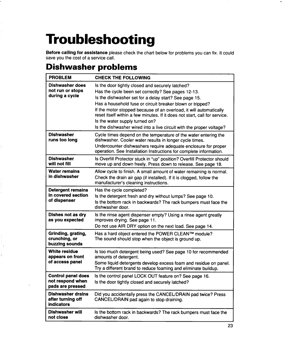 Whirlpool 960 Series warranty Troubleshooting, Dishwasher, problems 