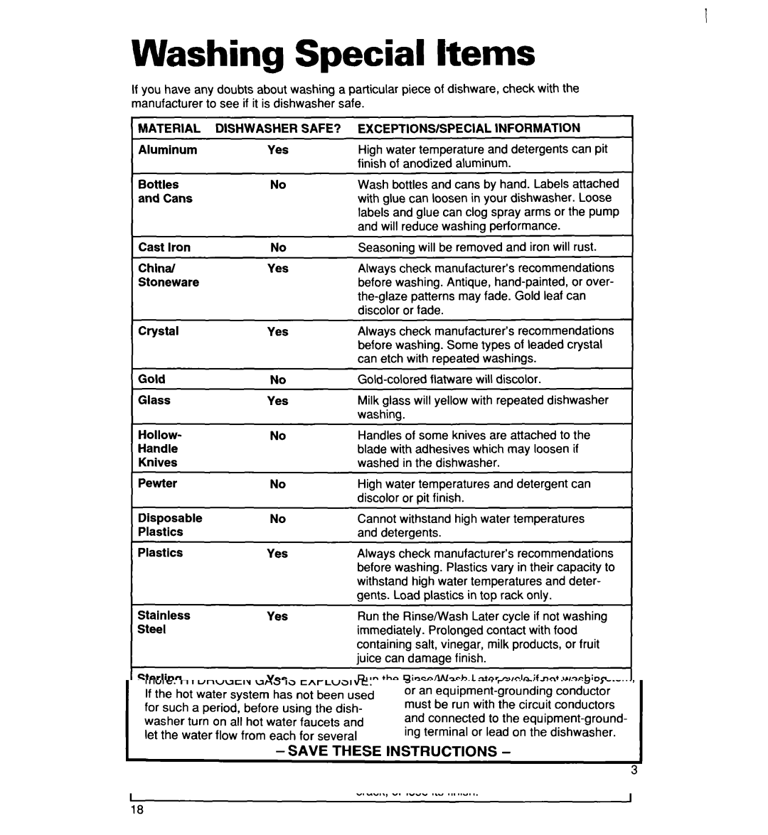 Whirlpool 960 warranty Washing Special Items, Material, Dishwasher SAFE? 