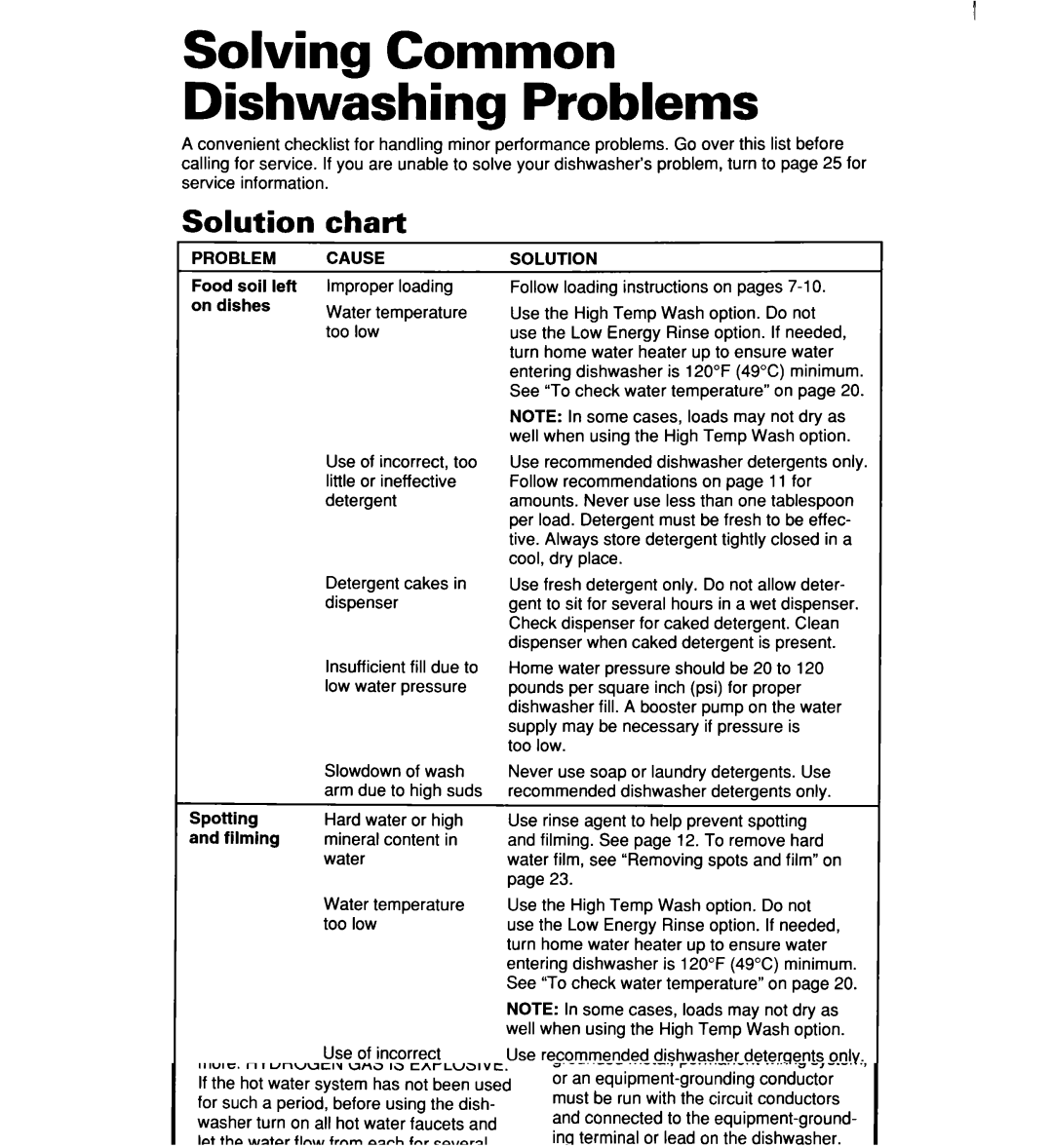 Whirlpool 960 warranty Solving Common Dishwashing Problems, Chart, Cause Solution 