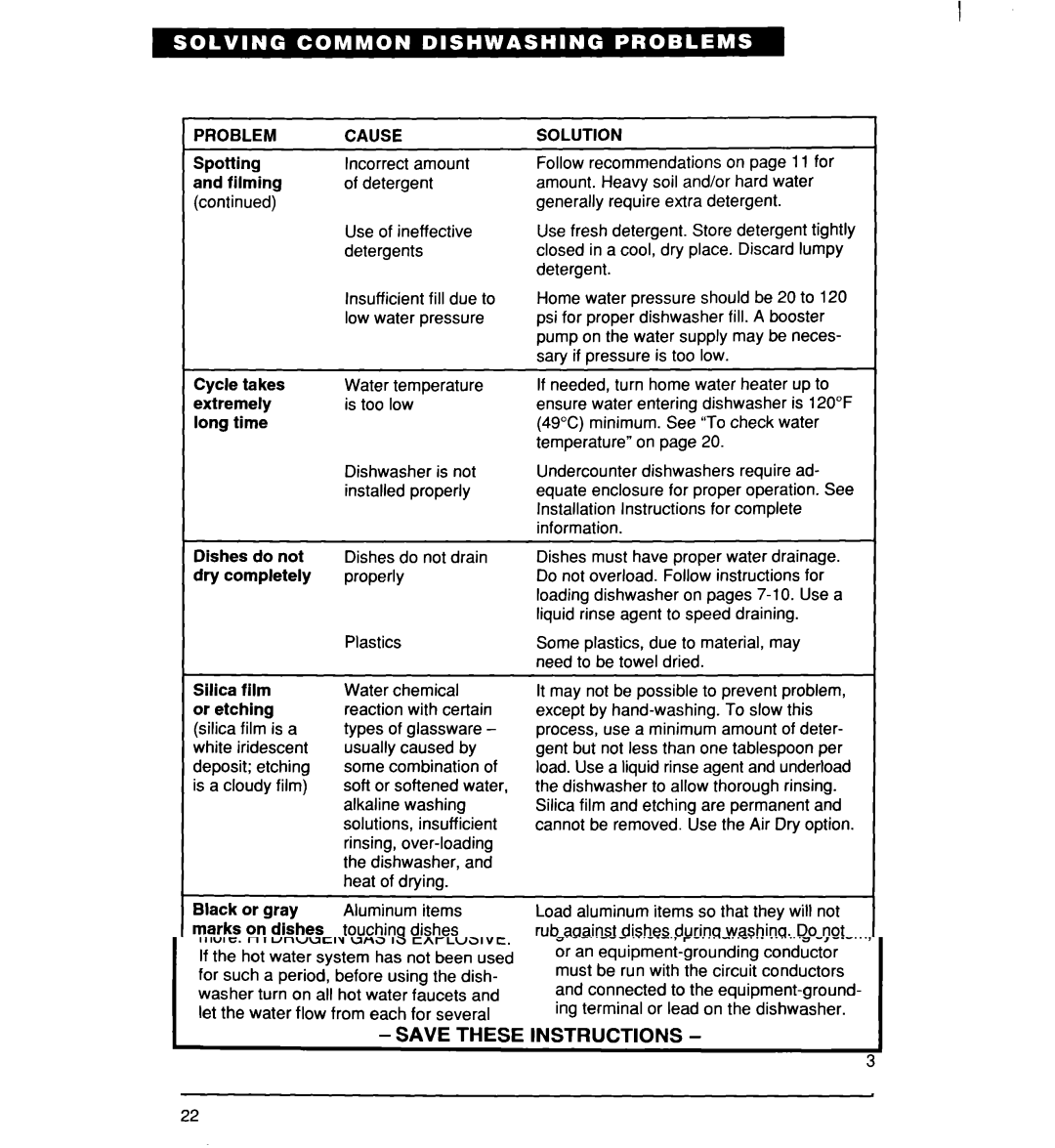 Whirlpool 960 warranty Spotting Incorrect amount 