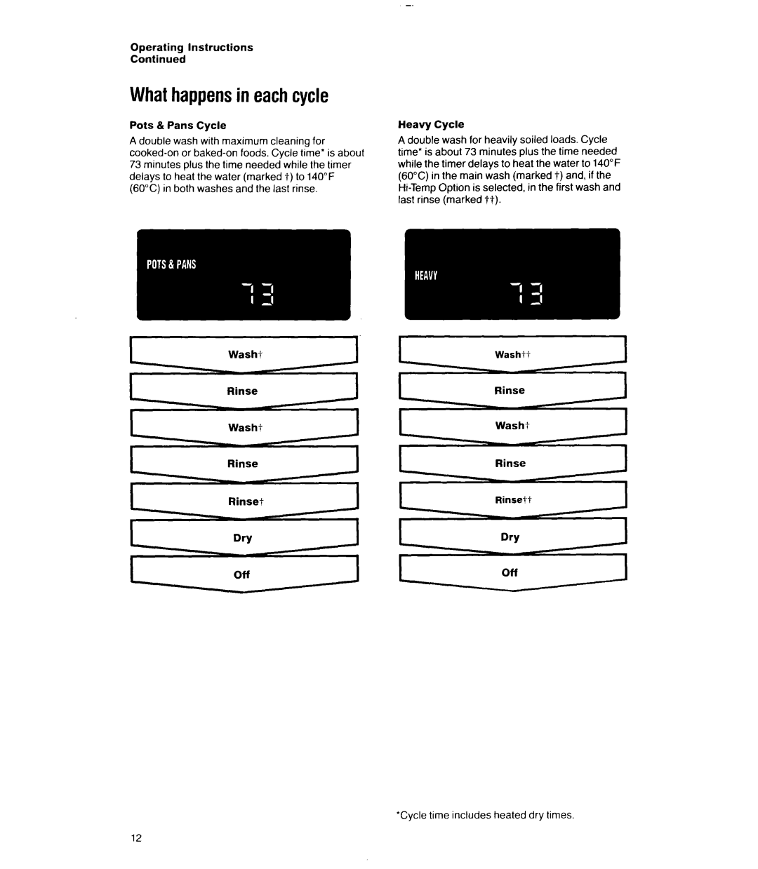 Whirlpool 9700 manual Whathappensin eachcycle, Rinse Cycletime includes heated dry times 