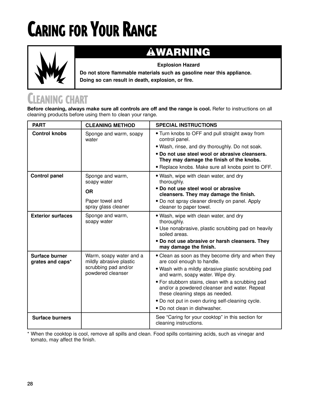 Whirlpool 9753051 manual Cleaning Chart, Part Cleaning Method Special Instructions 