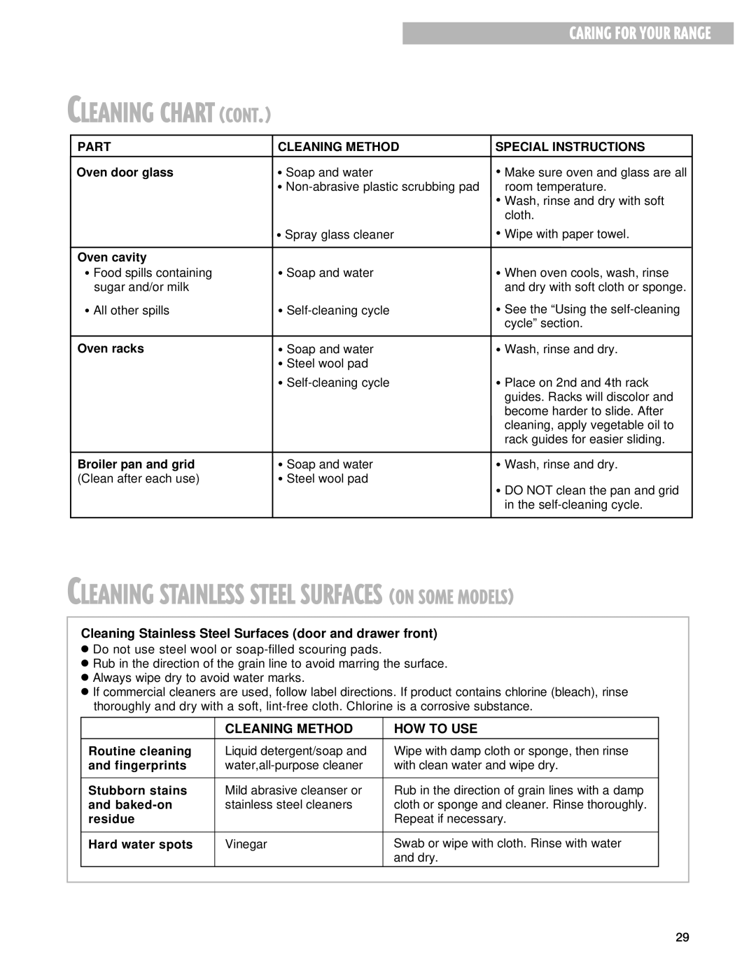 Whirlpool 9753051 Oven door glass, Oven cavity, Oven racks, Broiler pan and grid, Routine cleaning, Fingerprints, Baked-on 