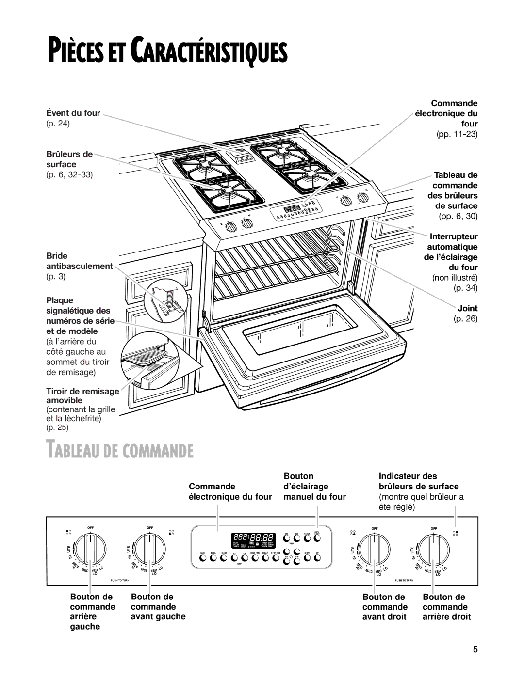 Whirlpool 9753051 manual Tableau DE Commande, Bouton de Commande Arrière, Gauche, Bouton de Commande Avant droit 