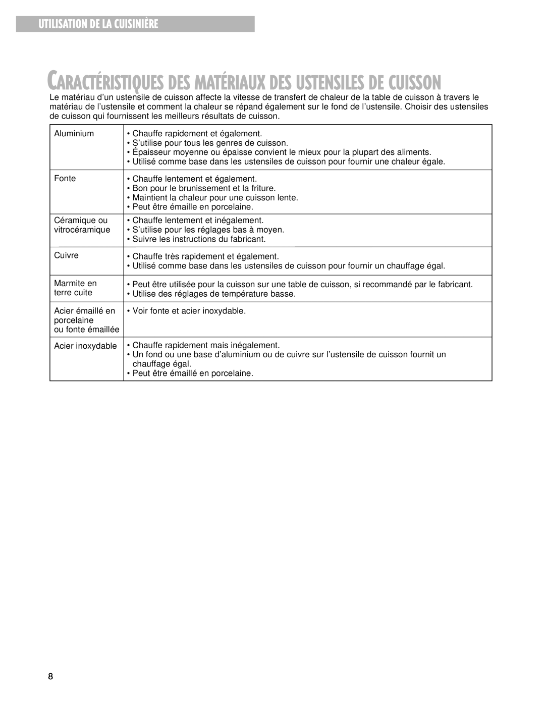 Whirlpool 9753051 manual CARACTƒRISTIQUES DES MATƒRIAUX DES Ustensiles DE Cuisson 