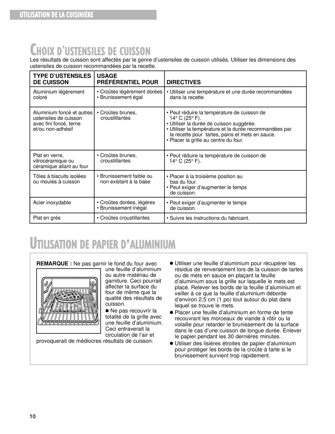 Whirlpool 9753051 manual Utilisation DE Papier Dõaluminium, Choix Dõustensiles DE Cuisson 