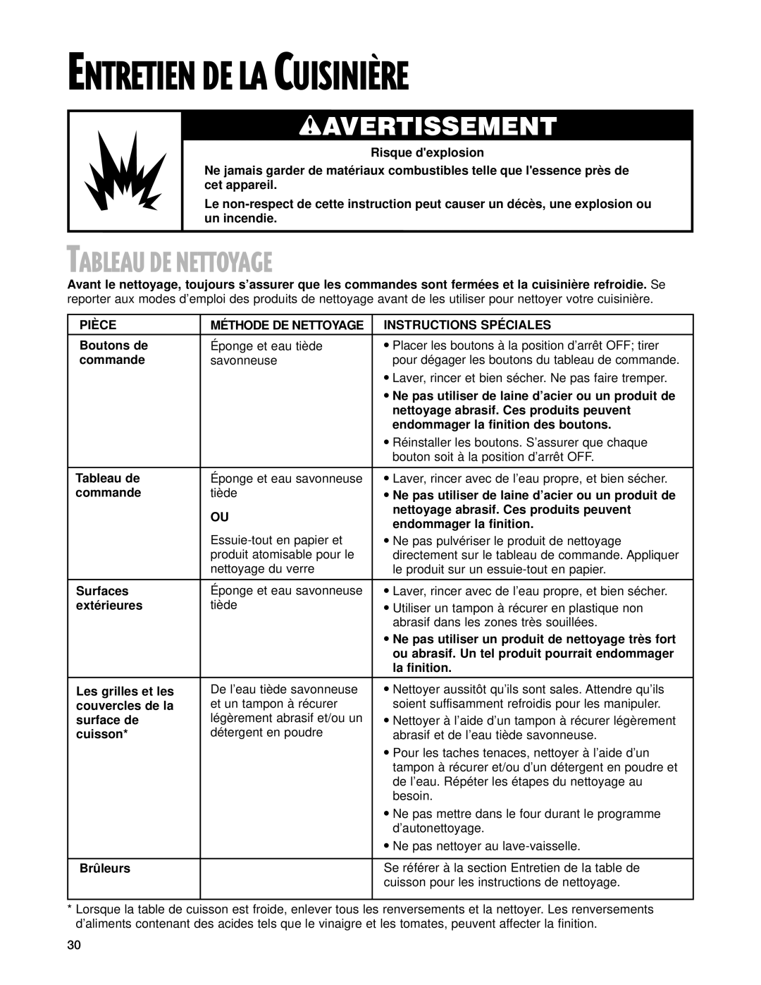 Whirlpool 9753051 manual Tableau DE Nettoyage, Pièce Méthode DE Nettoyage Instructions Spéciales 