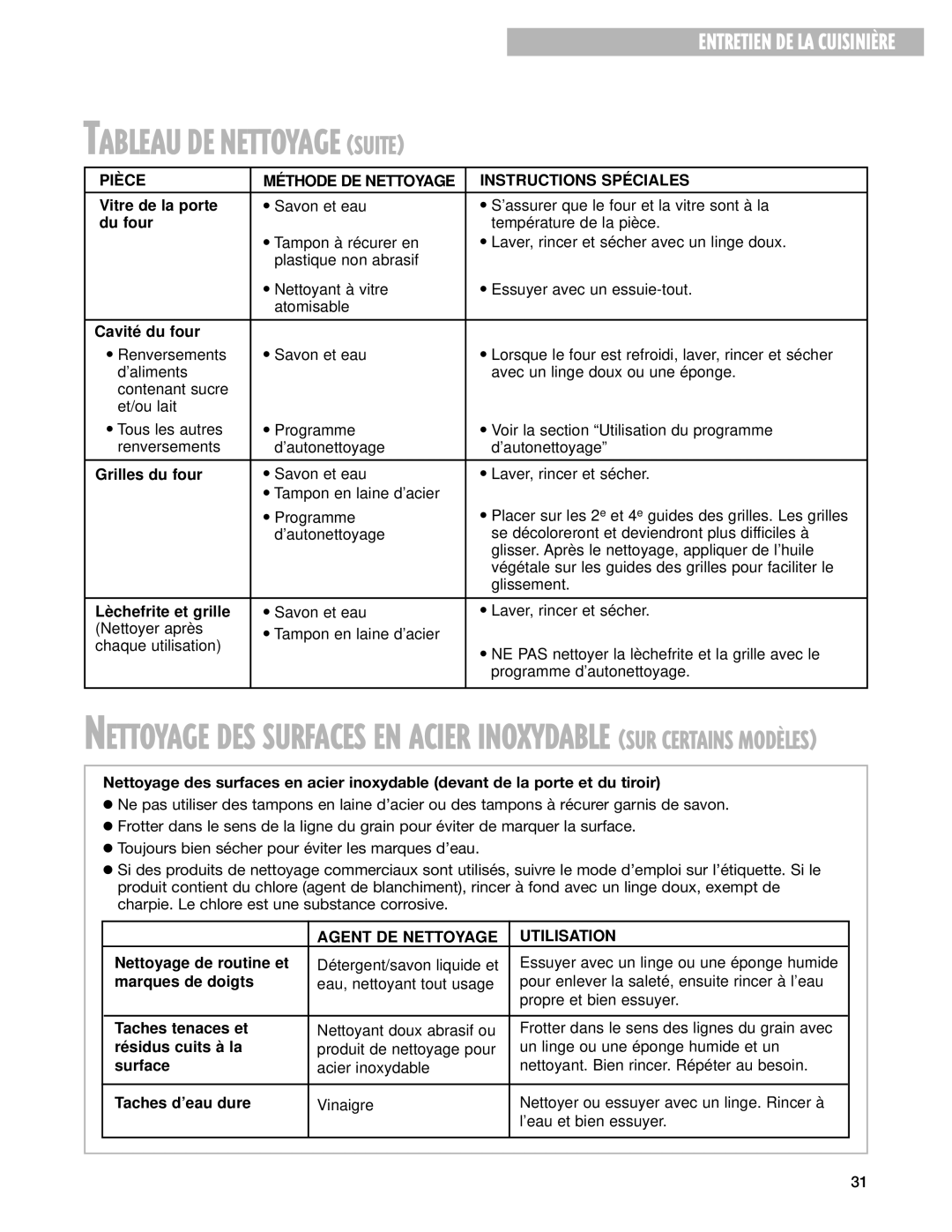 Whirlpool 9753051 manual Tableau DE Nettoyage Suite, Agent DE Nettoyage Utilisation 