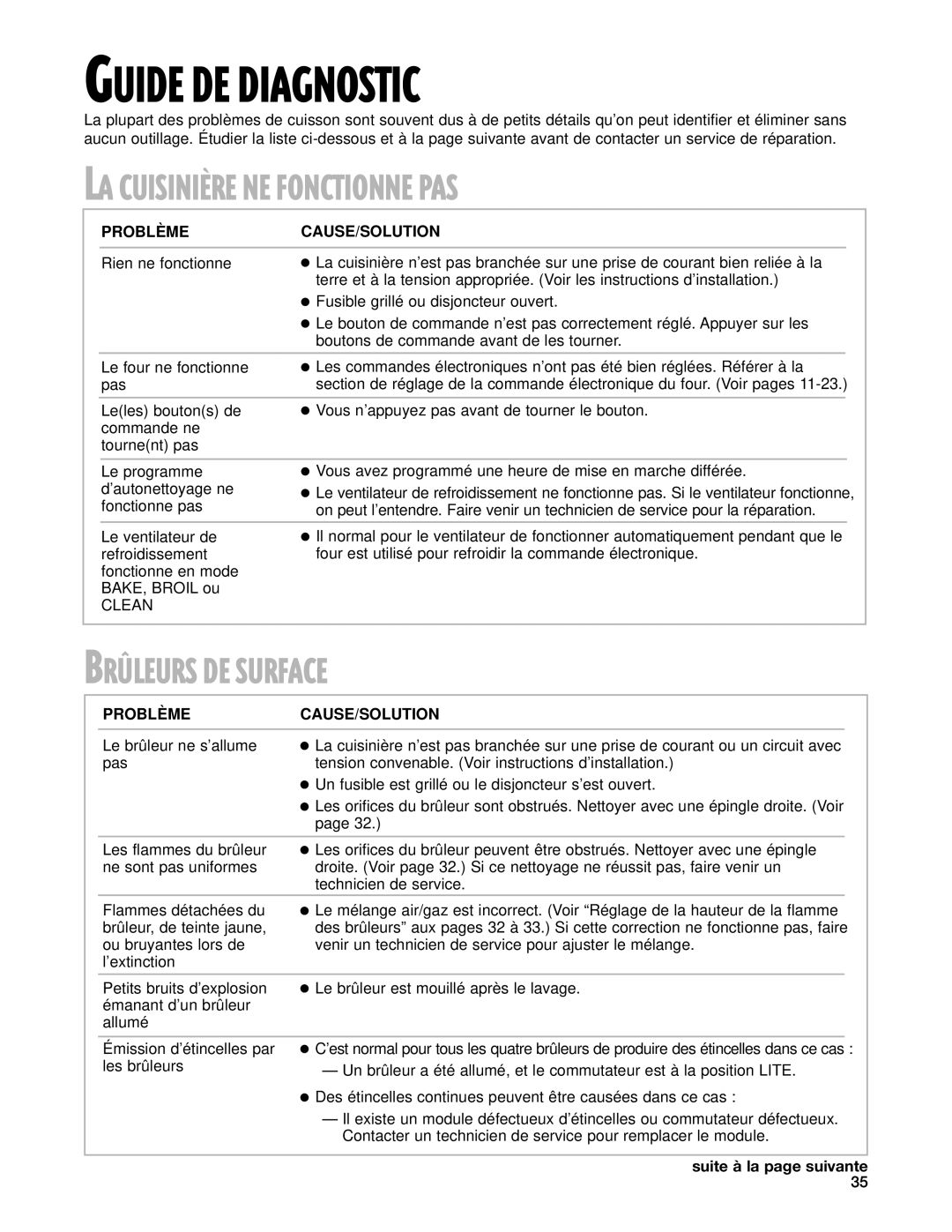 Whirlpool 9753051 manual LA CUISINIéRE NE Fonctionne PAS, BRóLEURS DE Surface, Problème CAUSE/SOLUTION 