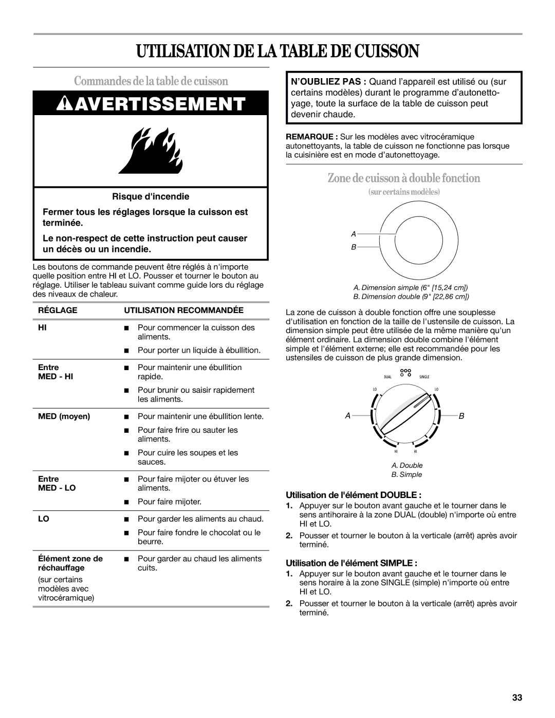 Whirlpool 9758899 manual Utilisation DE LA Table DE Cuisson, Commandesdelatabledecuisson, Zonedecuisson àdoublefonction 