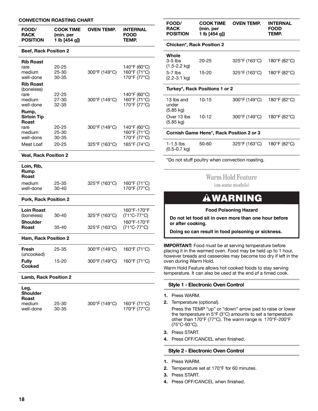 Whirlpool 9761862 manual WarmHoldFeature, Food Cook Time Oven Temp Internal Rack 