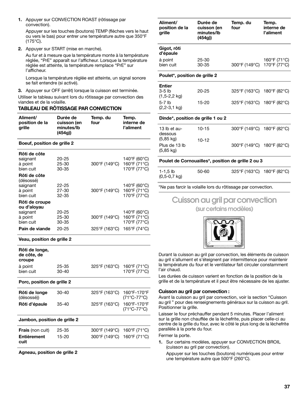 Whirlpool 9782474A manual Cuisson au gril par convection, Tableau DE Rôtissage PAR Convection 