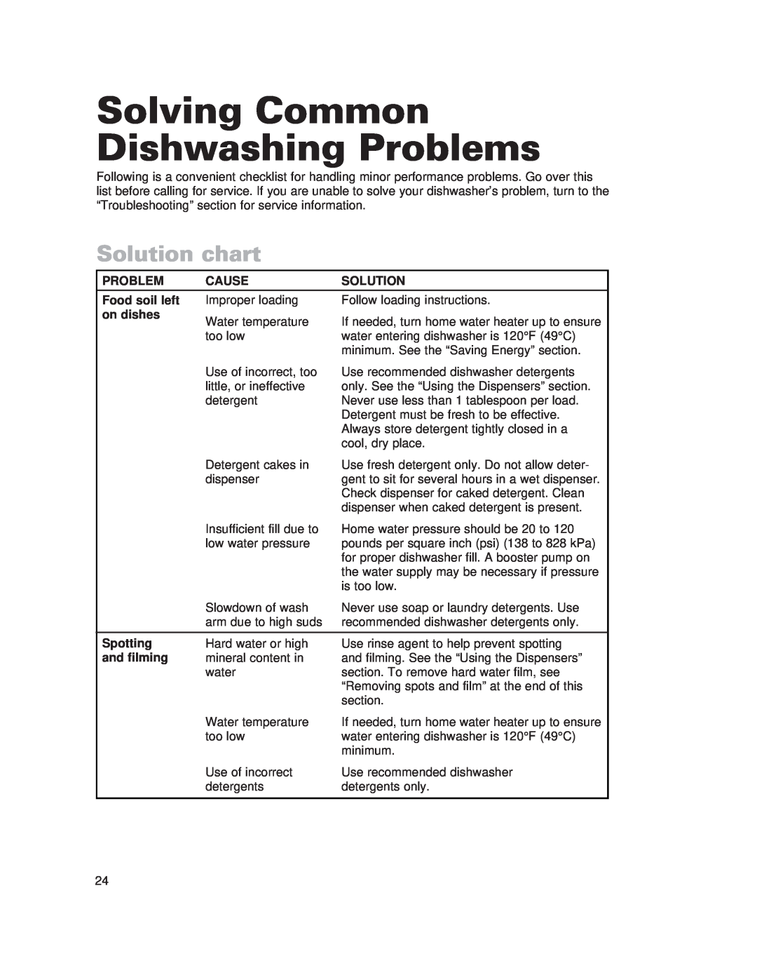 Whirlpool 980 warranty Solving Common Dishwashing Problems, Solution chart 