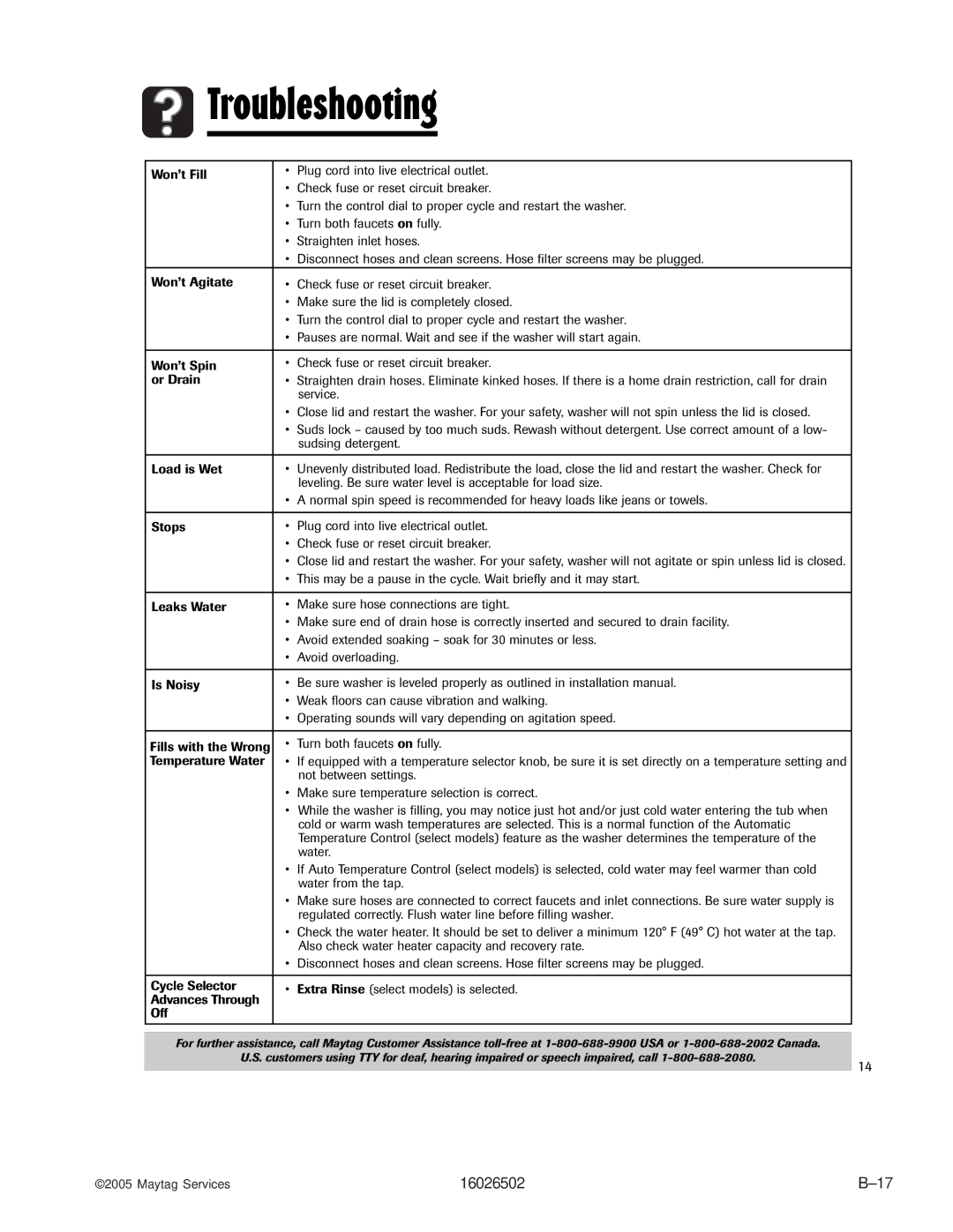 Whirlpool AAV4000AW manual Troubleshooting 