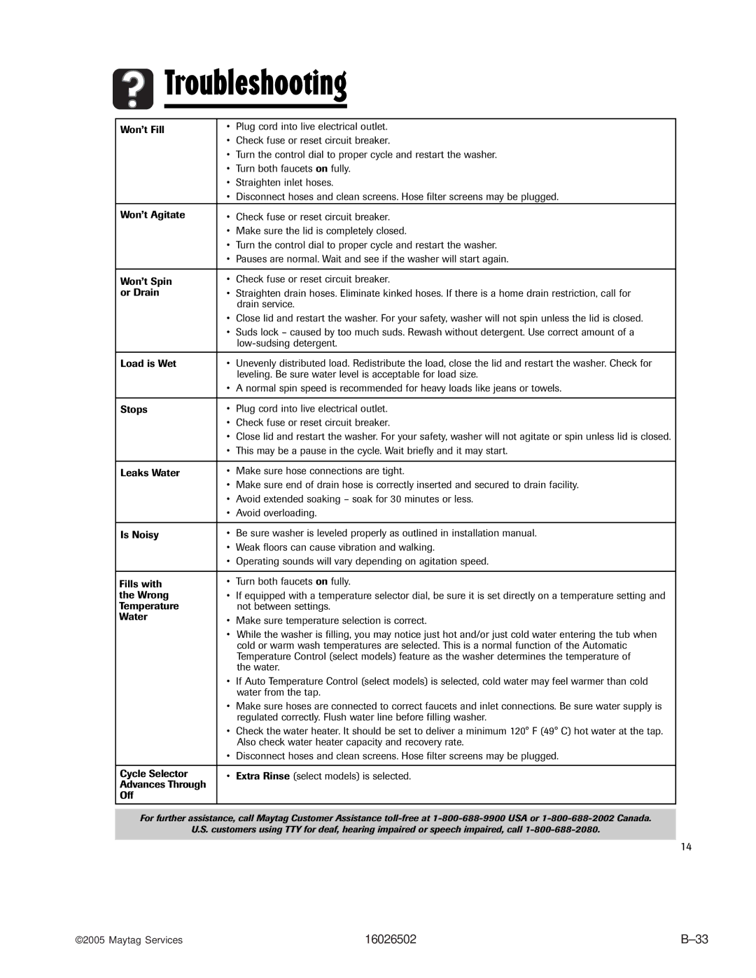 Whirlpool AAV4000AW manual Troubleshooting 