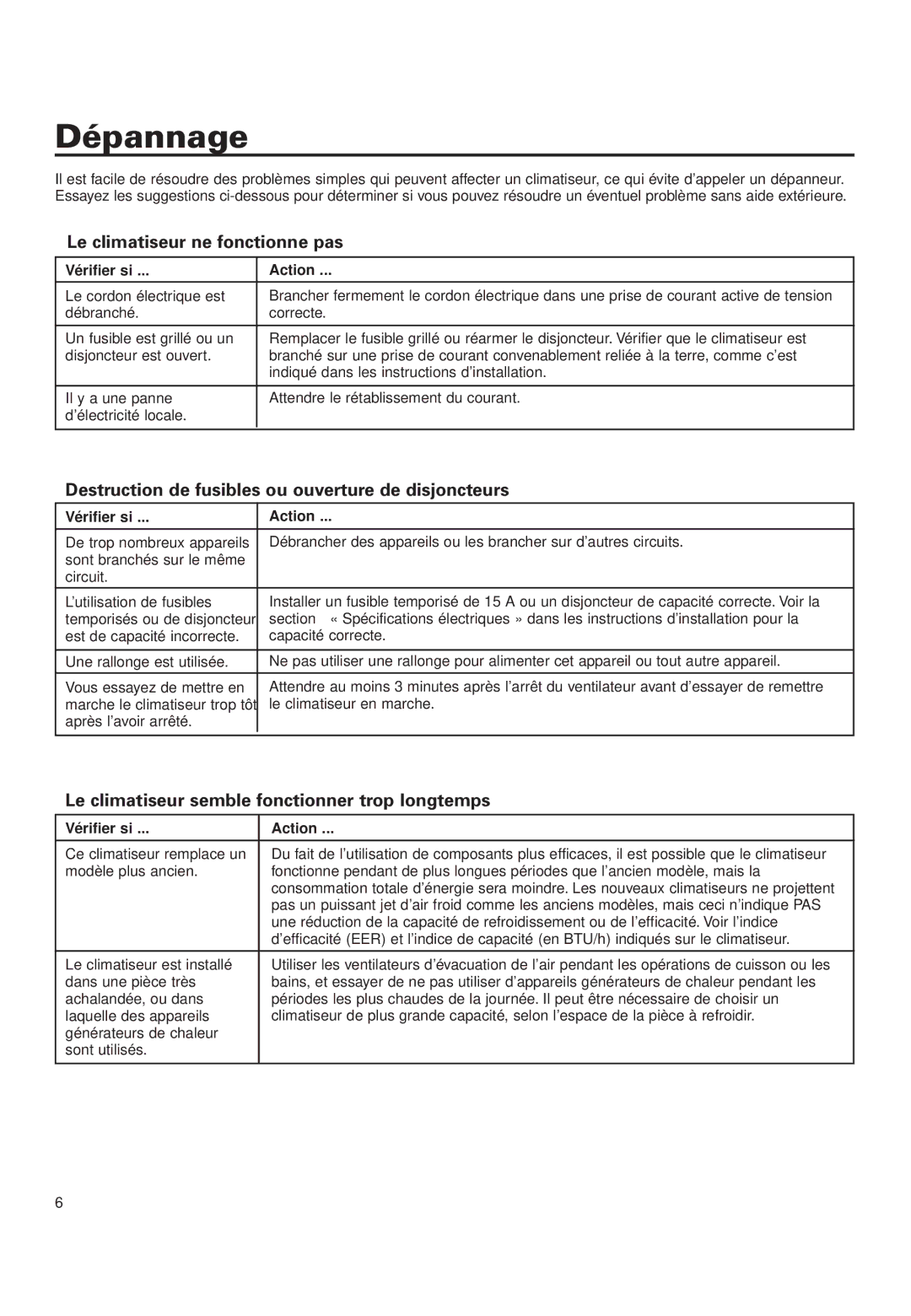 Whirlpool ACD052PK0 Dépannage, Le climatiseur ne fonctionne pas, Destruction de fusibles ou ouverture de disjoncteurs 