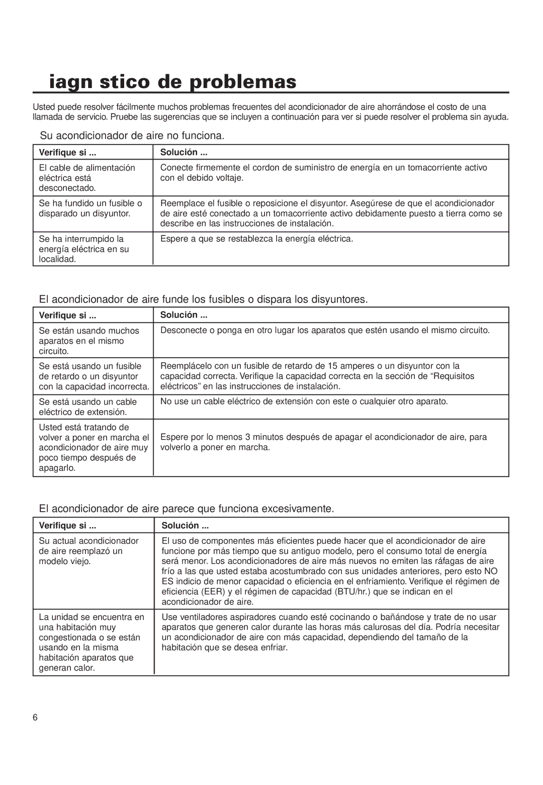 Whirlpool ACD052PK0 Diagnóstico de problemas, Su acondicionador de aire no funciona, Verifique si Solución 