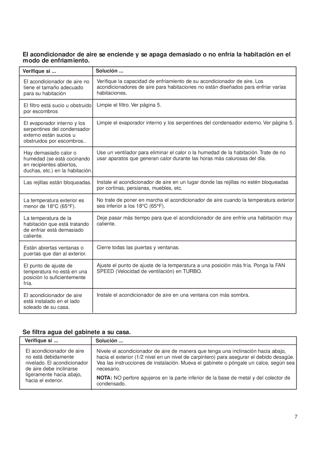 Whirlpool ACD052PK0 installation instructions Se filtra agua del gabinete a su casa 