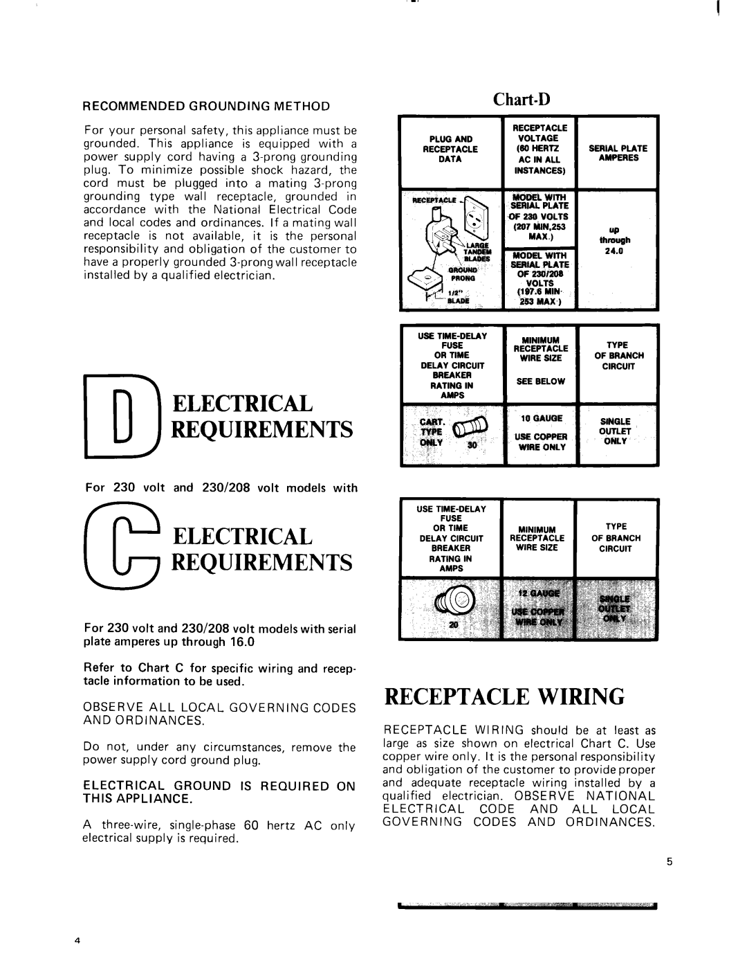 Whirlpool ACE184XM0 manual Electrical Requirements 