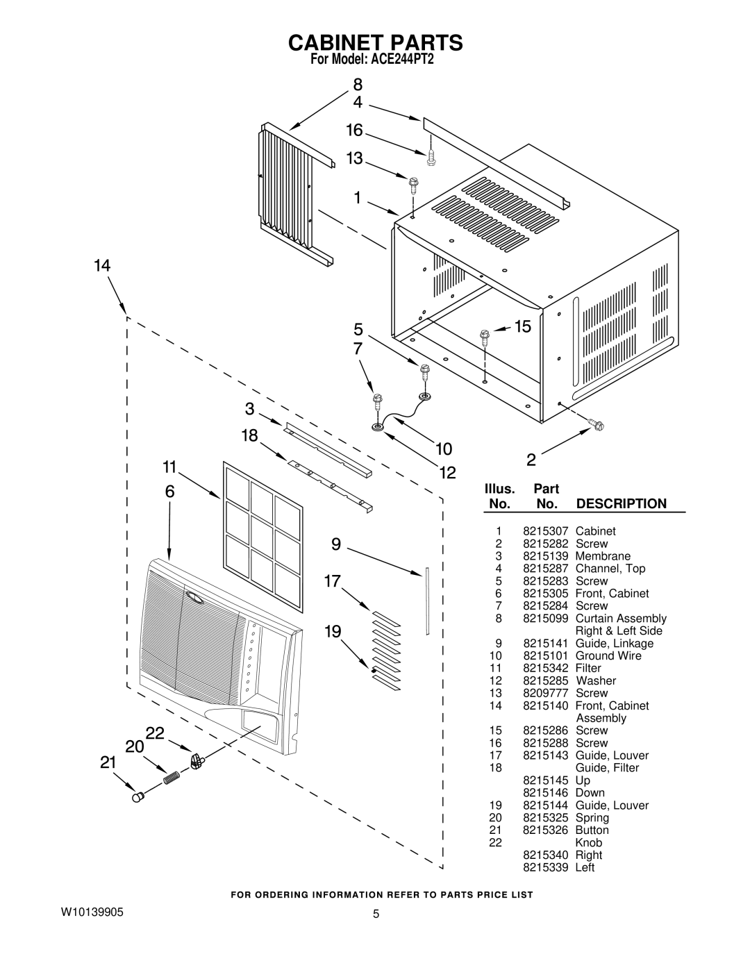 Whirlpool ACE244PT2 manual Cabinet Parts, Description 