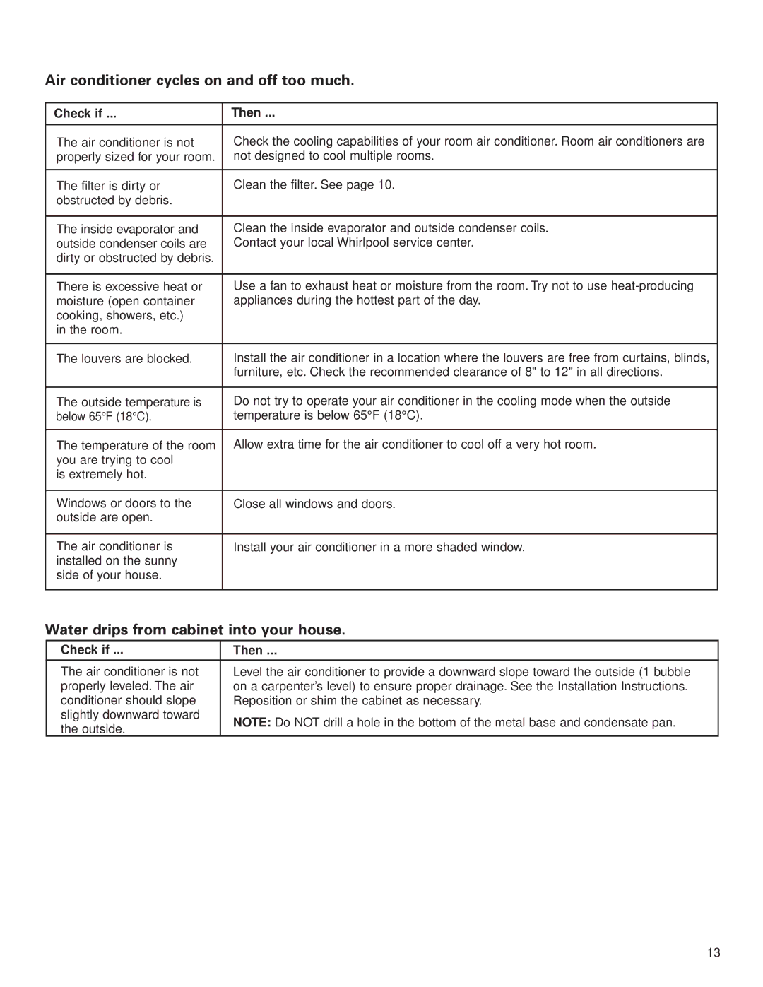 Whirlpool ACG052XJ0 manual Air conditioner cycles on and off too much, Water drips from cabinet into your house 