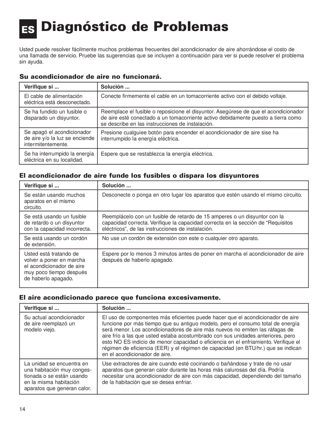 Whirlpool ACG052XJ0 manual ES Diagnóstico de Problemas, Su acondicionador de aire no funcionará, Verifique si Solución 