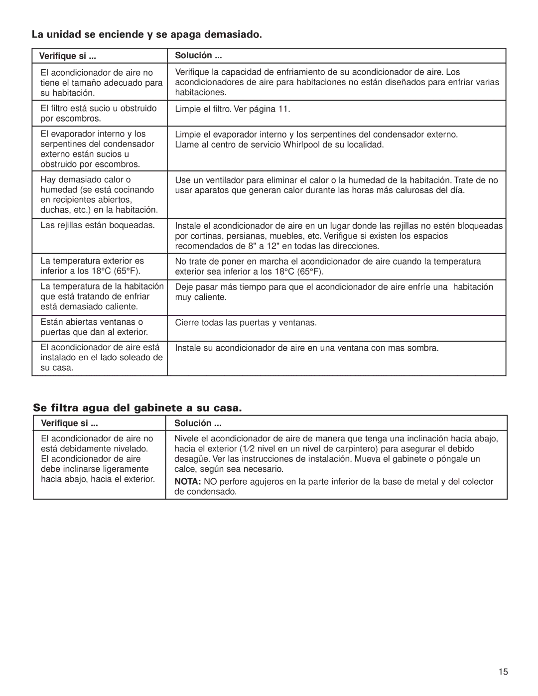 Whirlpool ACG052XJ0 manual La unidad se enciende y se apaga demasiado, Se filtra agua del gabinete a su casa 