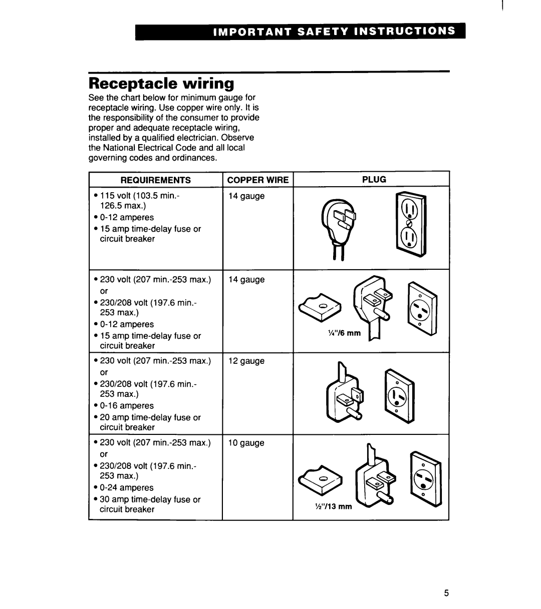 Whirlpool ACM184XE0, ACM 152XE0, ACM244XE0 important safety instructions Receptacle wiring 