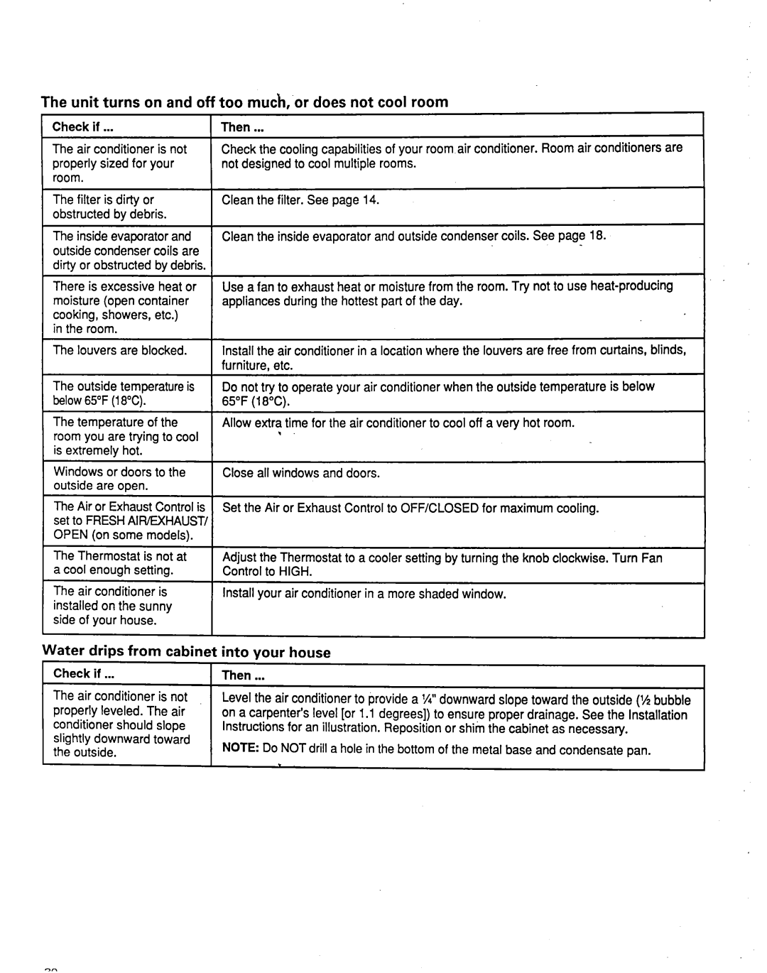 Whirlpool ACM184XE1 manual Unit turns on and off too much,.or does not cool room, Water drips from cabinet, Into your house 