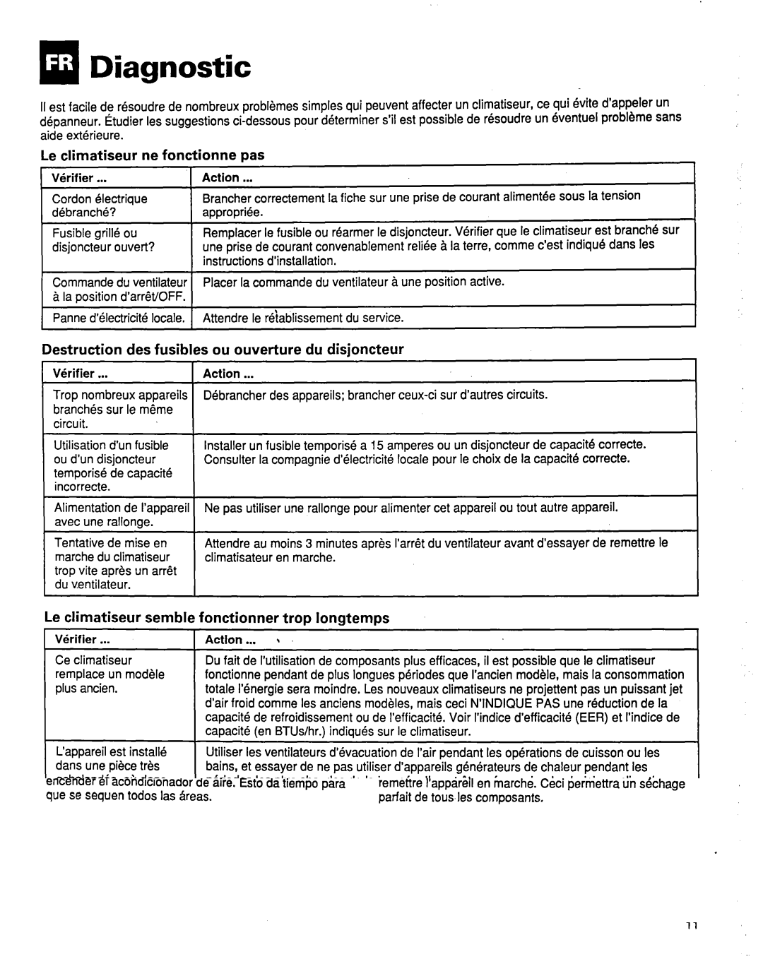 Whirlpool ACM184XE1 Qg Diagnostic, Le climatiseur ne fonctionne pas, Destruction des fusibles ou ouverture du disjoncteur 