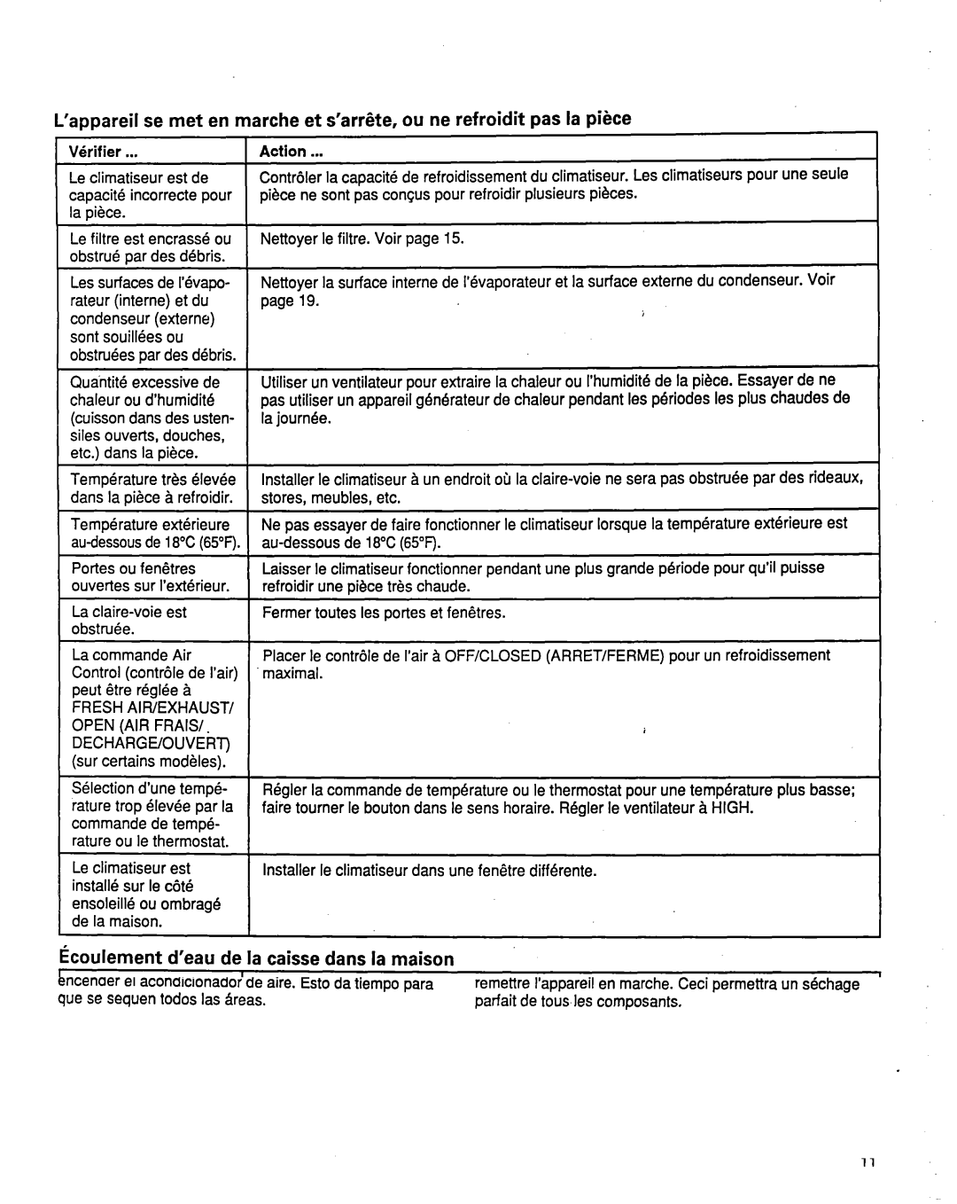 Whirlpool ACM184XE1 manual Kcoulement d’eau, De la caisse dans la maison, VBrifier 