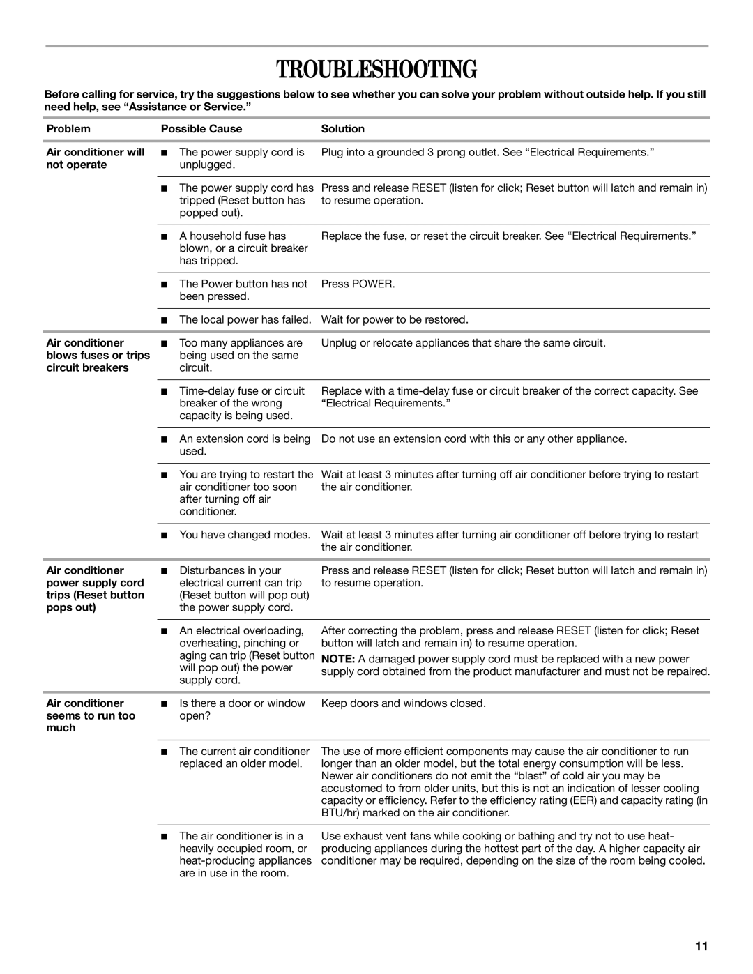 Whirlpool ACP102PR0 manual Troubleshooting 