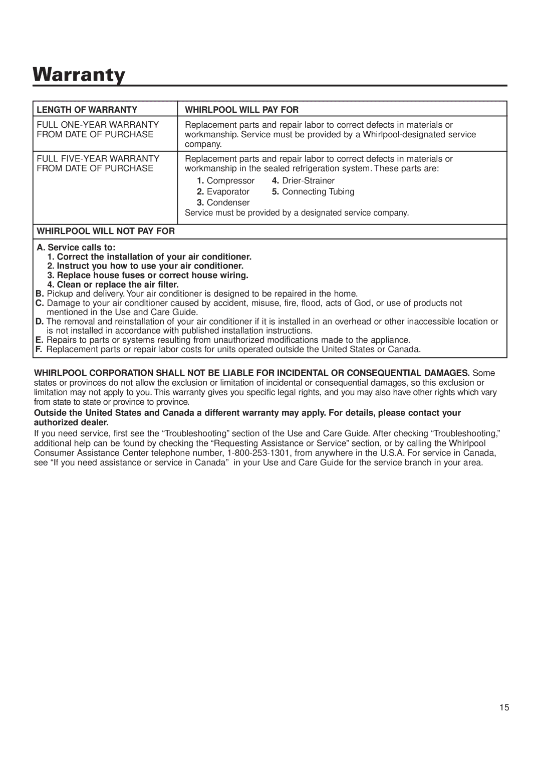 Whirlpool ACQ052PK0 Length of Warranty Whirlpool will PAY for, Company, Whirlpool will not PAY for 